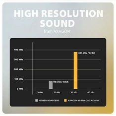 Axagon ADA-HC Mini USB-C audio adapter 384 kHz / 32 bit DAC átalakítóval Axagon ADA-HC Mini USB-C audio adapter 384 kHz / 32 bit DAC átalakítóval