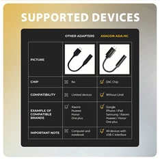 Axagon ADA-HC Mini USB-C audio adapter 384 kHz / 32 bit DAC átalakítóval Axagon ADA-HC Mini USB-C audio adapter 384 kHz / 32 bit DAC átalakítóval