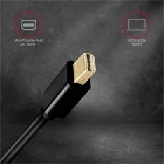 Axagon RVDM-HI14C2 Mini Displayport - HDMI 1.4 kábel Axagon RVDM-HI14C2 Mini Displayport - HDMI 1.4 kábel
