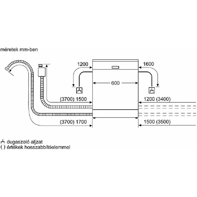 Bosch SMV4HTX00E beépíthető 13 terítékes mosogatógép Bosch SMV4HTX00E beépíthető 13 terítékes mosogatógép