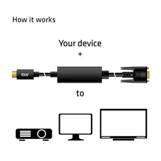 CLUB3D USB Type C - D-SUB Active 5m kábel CLUB3D USB Type C - D-SUB Active 5m kábel