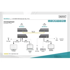 DIGITUS DS-55513 4K HDMI KVM 70m extender szett DIGITUS DS-55513 4K HDMI KVM 70m extender szett