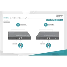 DIGITUS DS-55513 4K HDMI KVM 70m extender szett DIGITUS DS-55513 4K HDMI KVM 70m extender szett