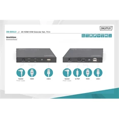 DIGITUS DS-55513 4K HDMI KVM 70m extender szett DIGITUS DS-55513 4K HDMI KVM 70m extender szett