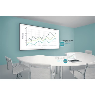 DIGITUS DS-55318 vezeték nélküli HDMI extender szett 50m (adó és vevőegység) DIGITUS DS-55318 vezeték nélküli HDMI extender szett 50m (adó és vevőegység)