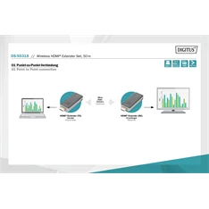 DIGITUS DS-55318 vezeték nélküli HDMI extender szett 50m (adó és vevőegység) DIGITUS DS-55318 vezeték nélküli HDMI extender szett 50m (adó és vevőegység)