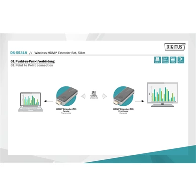 DIGITUS DS-55318 vezeték nélküli HDMI extender szett 50m (adó és vevőegység) DIGITUS DS-55318 vezeték nélküli HDMI extender szett 50m (adó és vevőegység)