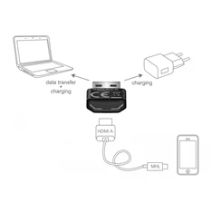 Delock 65680 HDMI-A anya > USB-A apa fekete adapter Delock 65680 HDMI-A anya > USB-A apa fekete adapter
