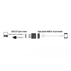 Delock 65680 HDMI-A anya > USB-A apa fekete adapter Delock 65680 HDMI-A anya > USB-A apa fekete adapter
