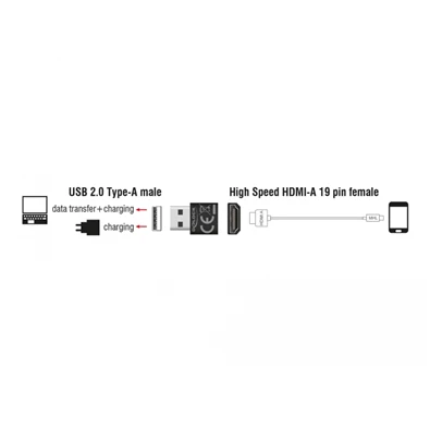 Delock 65680 HDMI-A anya > USB-A apa fekete adapter Delock 65680 HDMI-A anya > USB-A apa fekete adapter