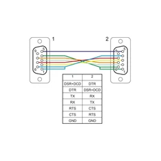 Delock 86886 0,5m RS-232 apa-anya null modem soros kábel Delock 86886 0,5m RS-232 apa-anya null modem soros kábel