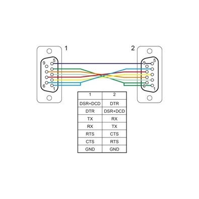 Delock 86886 0,5m RS-232 apa-anya null modem soros kábel Delock 86886 0,5m RS-232 apa-anya null modem soros kábel