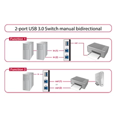 Delock 87667 2 portos manuális kétirányú USB 3.0 kapcsoló Delock 87667 2 portos manuális kétirányú USB 3.0 kapcsoló