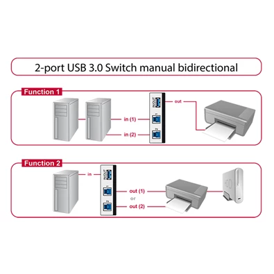 Delock 87667 2 portos manuális kétirányú USB 3.0 kapcsoló Delock 87667 2 portos manuális kétirányú USB 3.0 kapcsoló