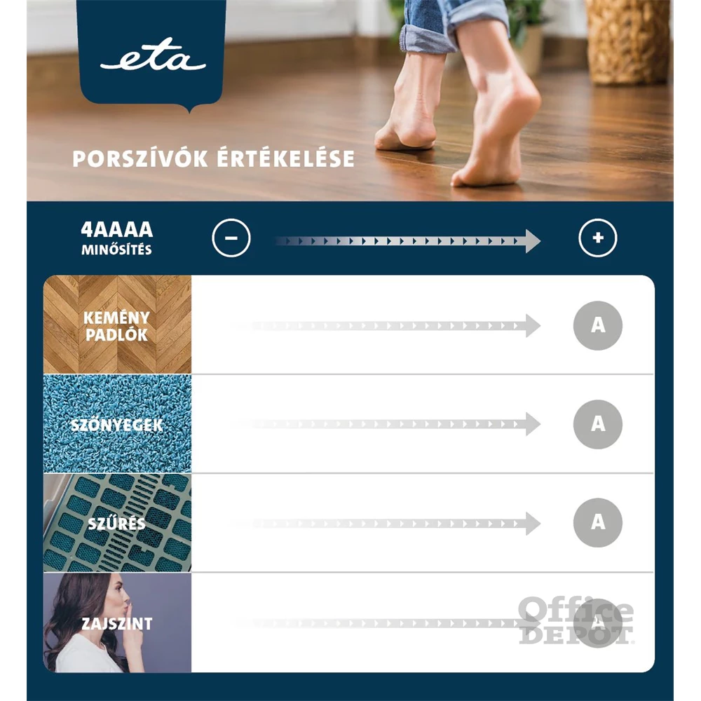 ETA Salvet Animal 151390000 ezüst-lila porzsák nélküli porszívó