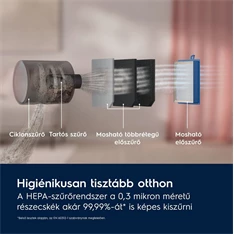 Electrolux EL61C3DB farmerkék-fekete porzsák nélküli porszívó