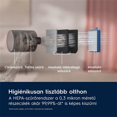 Electrolux EL61C3DB farmerkék-fekete porzsák nélküli porszívó