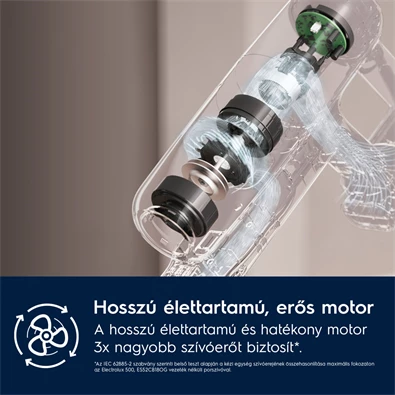 Electrolux EP71HB14UV Hygienic 700 vezeték nélküli álló porszívó allergiásoknak
