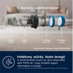 Electrolux EP71HB14UV Hygienic 700 vezeték nélküli álló porszívó allergiásoknak