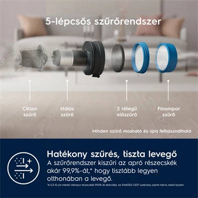 Electrolux EP71HB14UV Hygienic 700 vezeték nélküli álló porszívó allergiásoknak