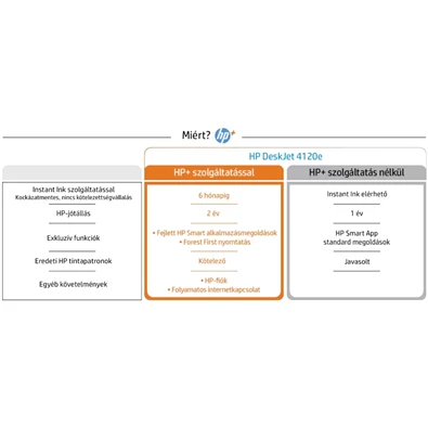 HP DeskJet Plus 4120E tintasugaras multifunkciós Instant Ink ready nyomtató HP DeskJet Plus 4120E tintasugaras multifunkciós Instant Ink ready nyomtató
