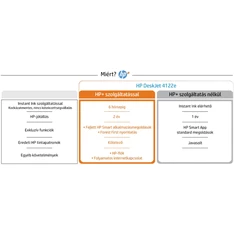 HP DeskJet Plus 4122E tintasugaras multifunkciós Instant Ink ready nyomtató HP DeskJet Plus 4122E tintasugaras multifunkciós Instant Ink ready nyomtató