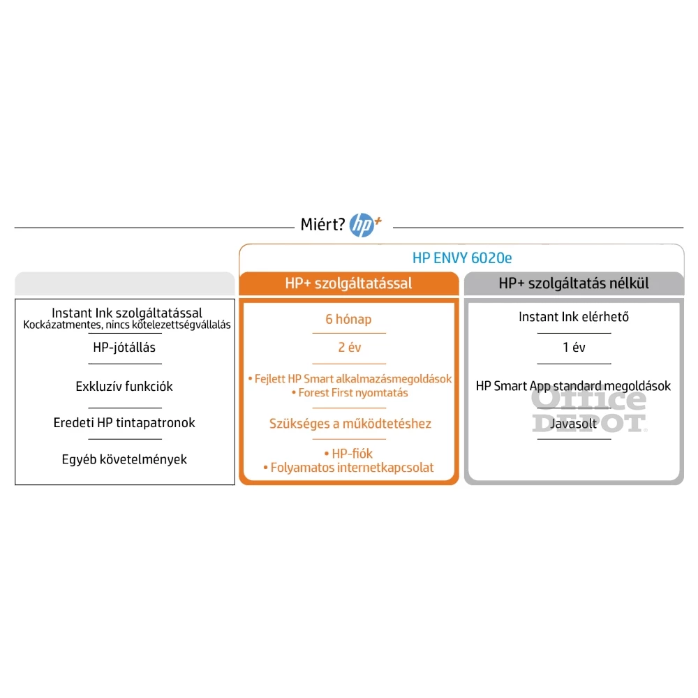 HP Envy 6020E AiO multifunkciós tintasugaras Instant Ink ready nyomtató