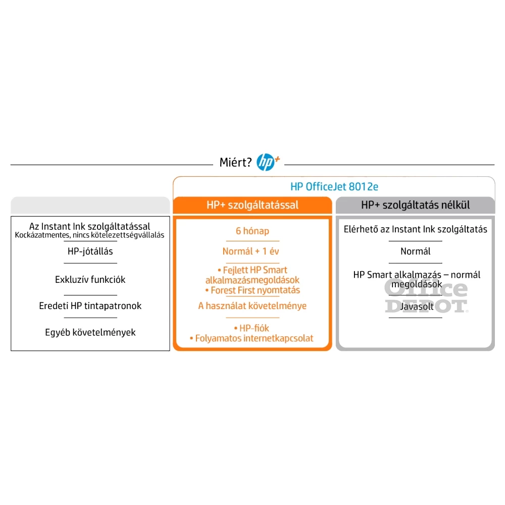 HP OfficeJet 8012E All-in-One multifunkciós tintasugaras Instant Ink ready nyomtató