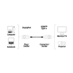 Hama 54594 Displayport - HDMI 1,8m UHD kábel Hama 54594 Displayport - HDMI 1,8m UHD kábel