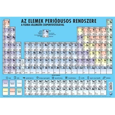 Könyöklő Az elemek periódusos rendszere A3 duo Könyöklő Az elemek periódusos rendszere A3 duo