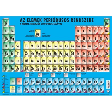 Könyöklő Az elemek periódusos rendszere A3 duo Könyöklő Az elemek periódusos rendszere A3 duo