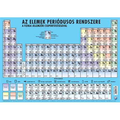 Könyöklő Az elemek periódusos rendszere A3 duo Könyöklő Az elemek periódusos rendszere A3 duo