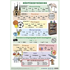 Könyöklő Mértékegységeink/ Műv. tört és egészszám.A3 duo Könyöklő Mértékegységeink/ Műv. tört és egészszám.A3 duo