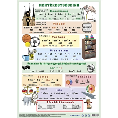Könyöklő Mértékegységeink/ Műv. tört és egészszám.A3 duo Könyöklő Mértékegységeink/ Műv. tört és egészszám.A3 duo
