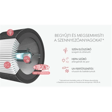 Leitz TruSens Z-1000 UV-C lámpás légtisztító Leitz TruSens Z-1000 UV-C lámpás légtisztító