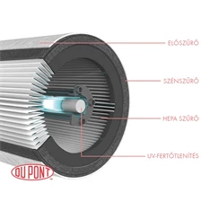 Leitz TruSens Z-3000 SensorPod UV-C lámpás HEPA légtisztító Leitz TruSens Z-3000 SensorPod UV-C lámpás HEPA légtisztító