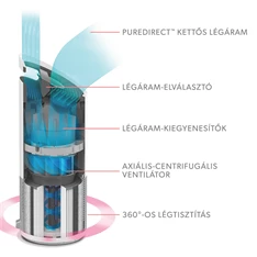 Leitz TruSens Z-3000 SensorPod UV-C lámpás HEPA légtisztító Leitz TruSens Z-3000 SensorPod UV-C lámpás HEPA légtisztító