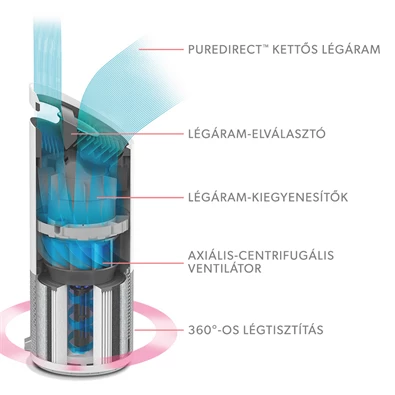 Leitz TruSens Z-3000 SensorPod UV-C lámpás HEPA légtisztító Leitz TruSens Z-3000 SensorPod UV-C lámpás HEPA légtisztító