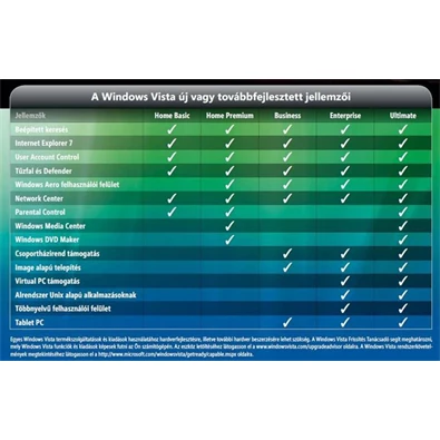 Microsoft Windows Vista Business 32-bit HUN 1 Felhasználó Oem 1pack operációs rendszer szoftver