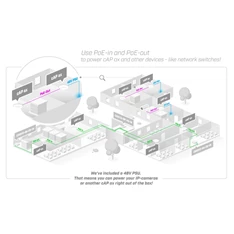 MikroTik cAP ax cAPGi-5HaxD2HaxD 802.11ax Wi-Fi 6 Vezeték nélküli Access Point MikroTik cAP ax cAPGi-5HaxD2HaxD 802.11ax Wi-Fi 6 Vezeték nélküli Access Point
