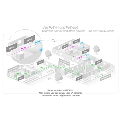 MikroTik cAP ax cAPGi-5HaxD2HaxD 802.11ax Wi-Fi 6 Vezeték nélküli Access Point MikroTik cAP ax cAPGi-5HaxD2HaxD 802.11ax Wi-Fi 6 Vezeték nélküli Access Point