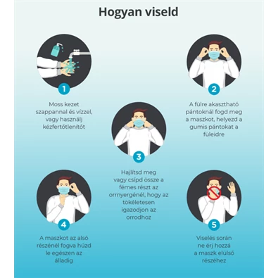 Orvosi 3 rétegű egyszer használatos szájmaszk (50db/doboz) Orvosi 3 rétegű egyszer használatos szájmaszk (50db/doboz)