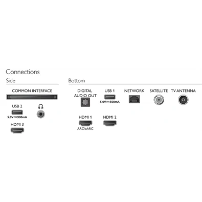 Philips 43" 43PUS7506/12 4K UHD Saphi Smart LED TV