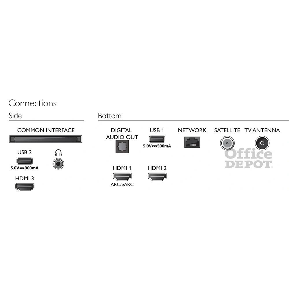 Philips 43" 43PUS7506/12 4K UHD Saphi Smart LED TV