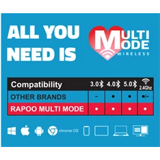 Rapoo 00190807 "M200 PLUS" Bluetooth vezeték nélküli szürke egér Rapoo 00190807 "M200 PLUS" Bluetooth vezeték nélküli szürke egér