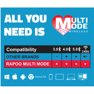 Rapoo 00190807 "M200 PLUS" Bluetooth vezeték nélküli szürke egér Rapoo 00190807 "M200 PLUS" Bluetooth vezeték nélküli szürke egér