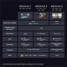 Sony 65" Bravia 5 K65XR55B 4K UHD Smart Mini LED TV