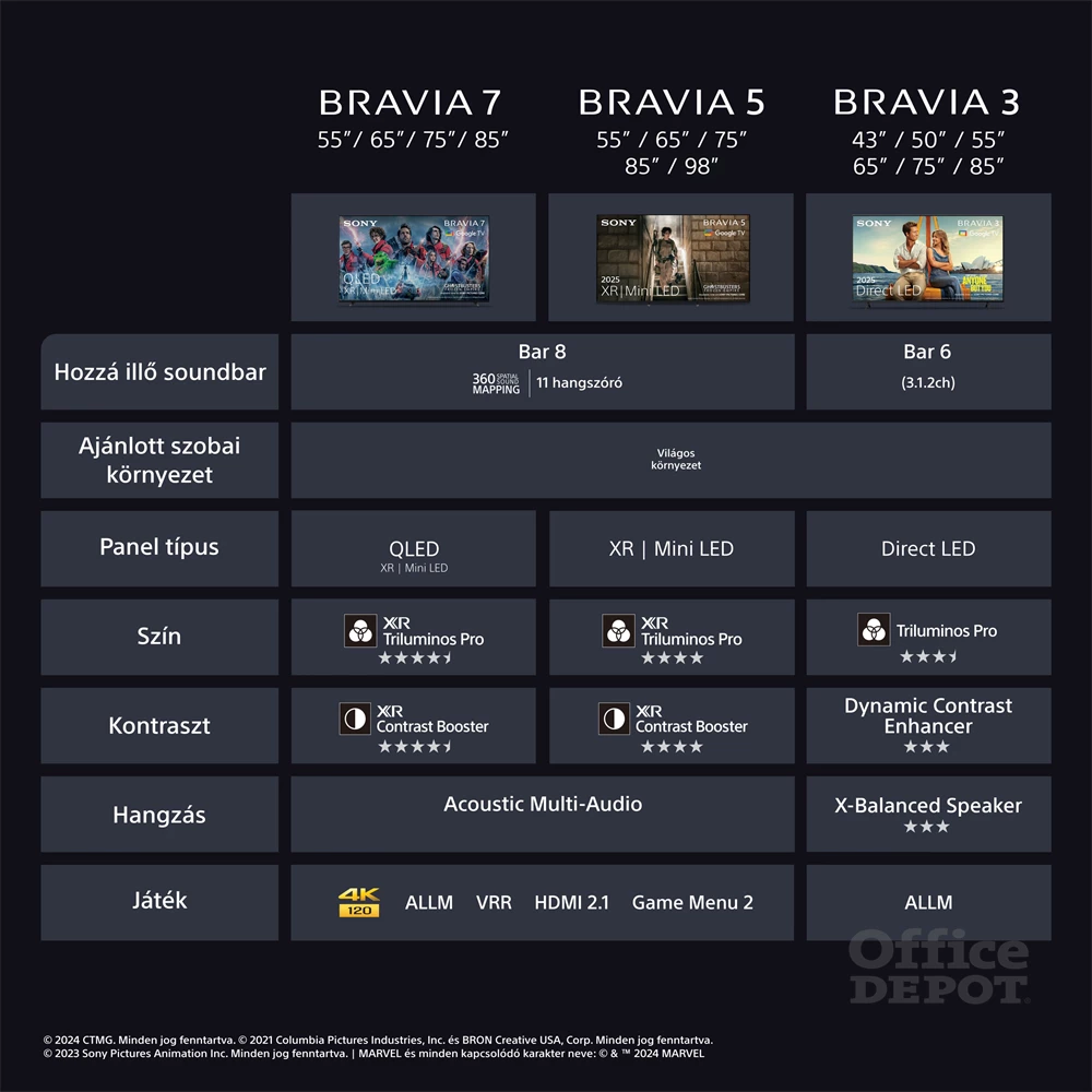 Sony 65" Bravia 5 K65XR55B 4K UHD Smart Mini LED TV