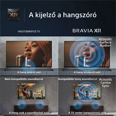 Sony 65" XR65A80LAEP 4K UHD Smart OLED TV Sony 65" XR65A80LAEP 4K UHD Smart OLED TV