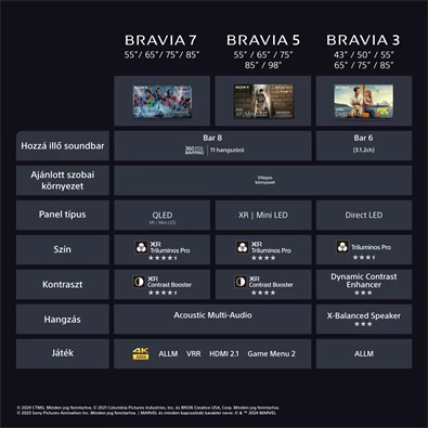 Sony 85" Bravia 3 K85S35BP 4K UHD Smart LED TV